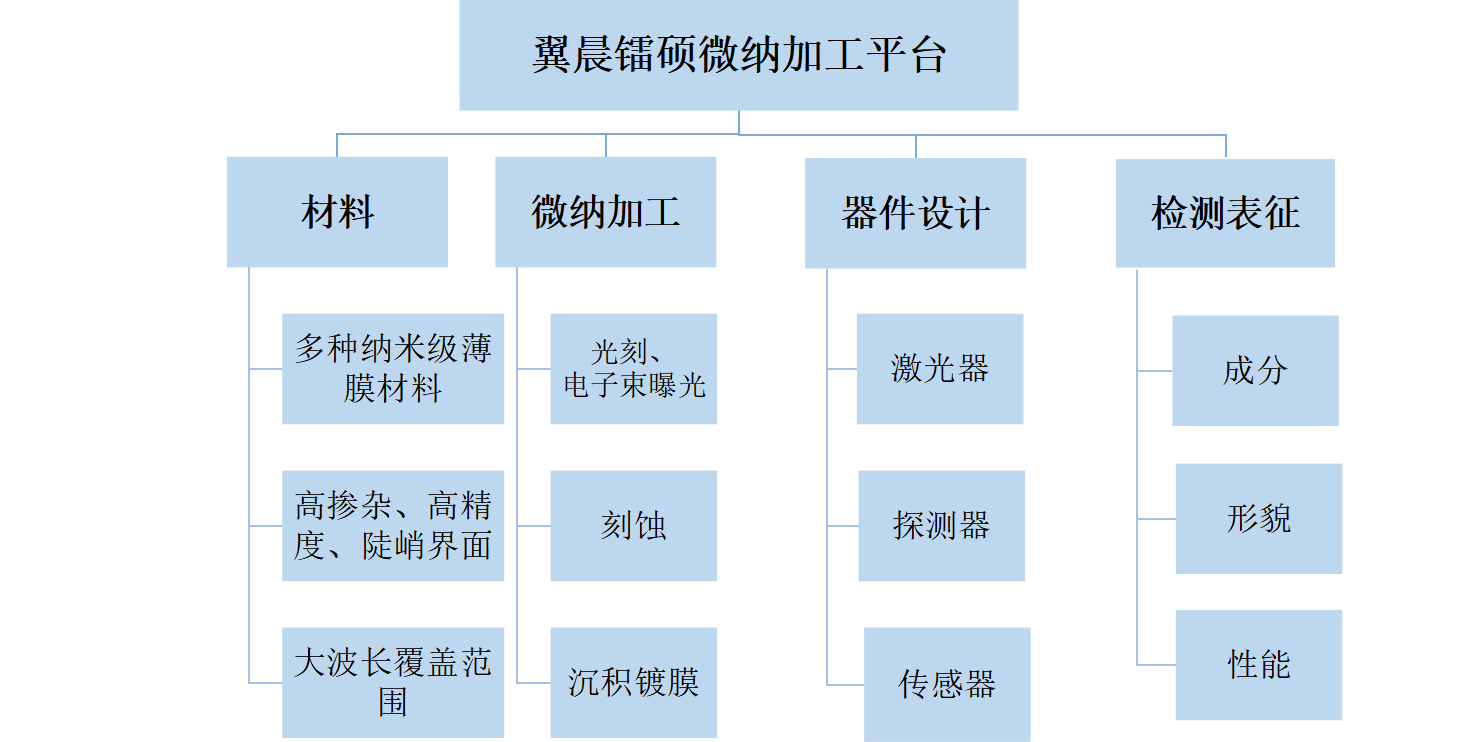 通過我們的專業(yè)服務(wù)，有效地滿足和超越客戶的需求，為更多的企業(yè)發(fā)展創(chuàng)造良機。熱忱歡迎海內(nèi)外客戶光臨指導，讓我們共同開創(chuàng)輝煌的明天。